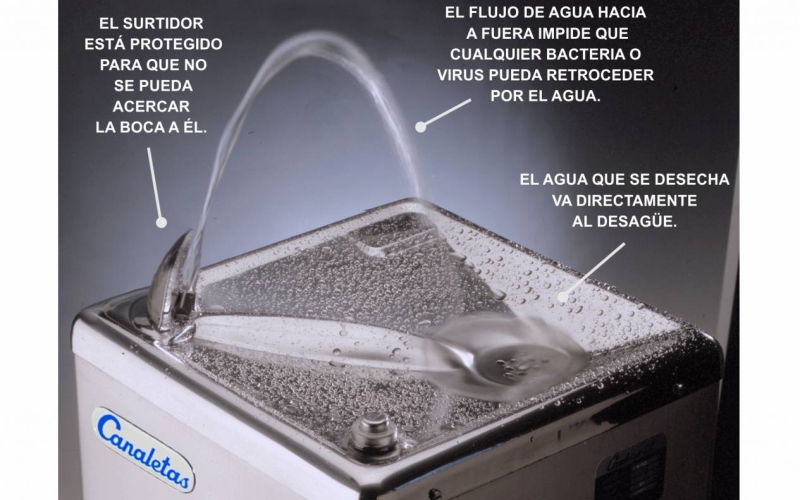 Recomendaciones para el uso de fuentes de agua frente al COVID-19 